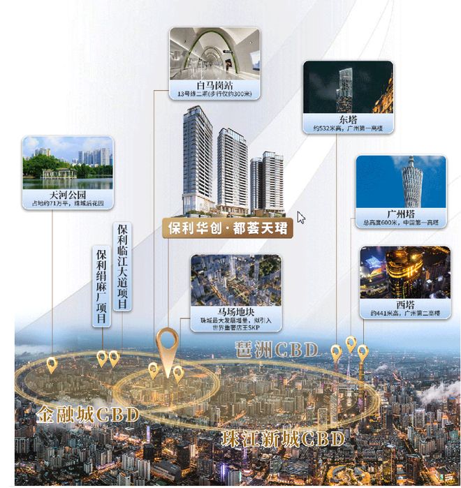 ·都荟天珺售楼处发布：高性价比品质生活澳门新葡京网站百度热搜NO1®保利华创(图11)